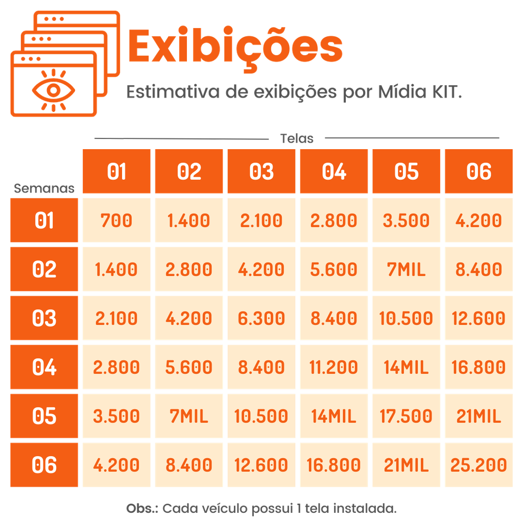 Estimativa por Mídia KIT